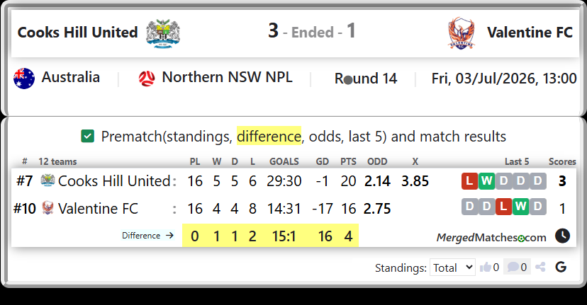 Cooks Hill United Vs Valentine FC screenshot