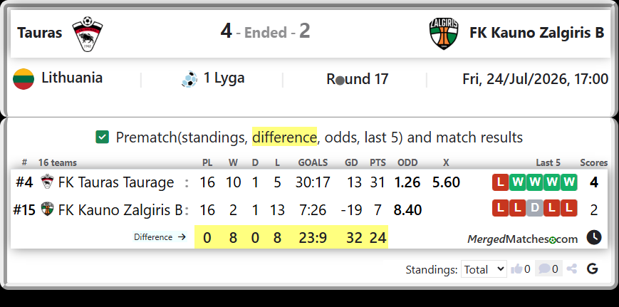FK Tauras Taurage Vs FK Kauno Zalgiris B screenshot