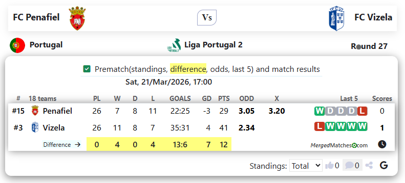 FC Penafiel Vs FC Vizela screenshot