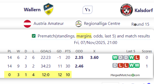 Wallern Vs Kalsdorf screenshot