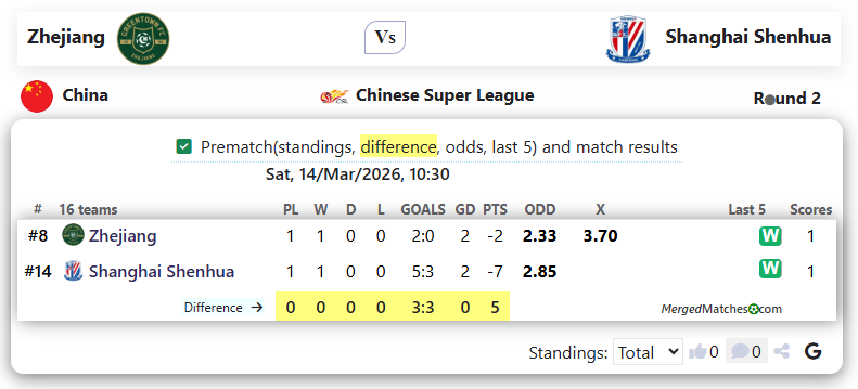Zhejiang Vs Shanghai Shenhua screenshot
