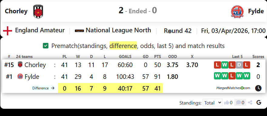 Chorley Vs Fylde screenshot