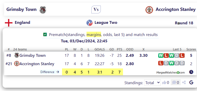 Grimsby Town Vs Accrington Stanley screenshot