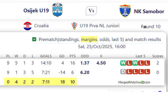 Osijek U19 Vs NK Samobor screenshot