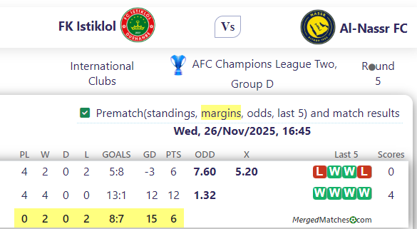 FK Istiklol Vs Al-Nassr FC screenshot