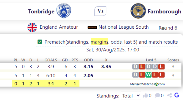 Tonbridge Vs Farnborough screenshot