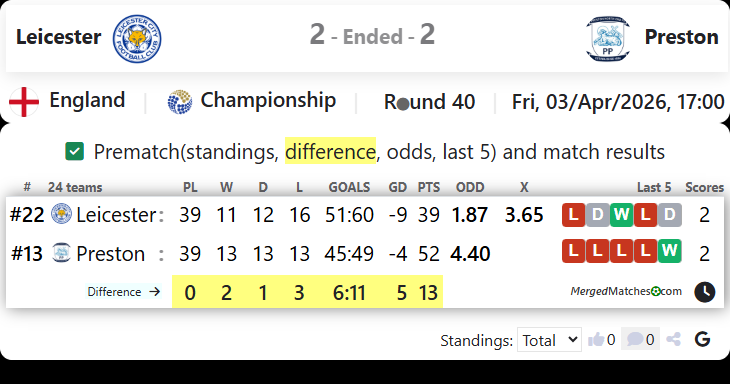Leicester Vs Preston screenshot