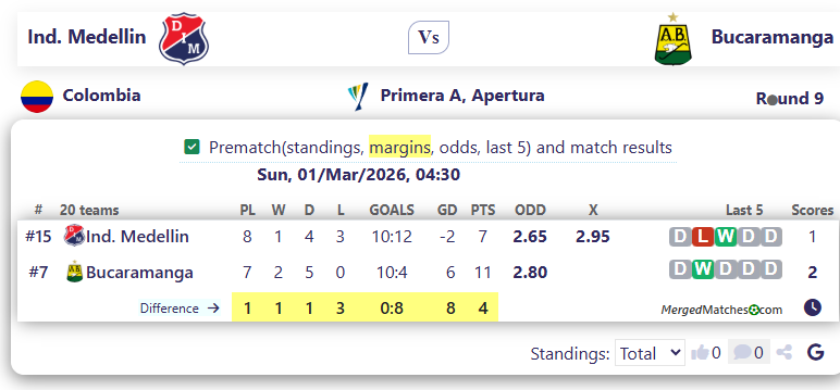 Ind. Medellin Vs Bucaramanga screenshot