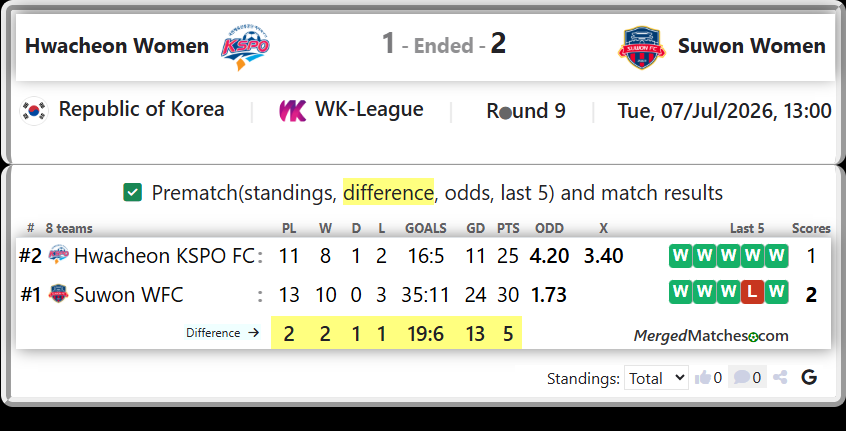 Hwacheon KSPO FC Vs Suwon WFC screenshot