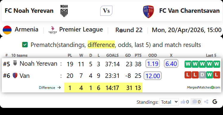FC Noah Yerevan Vs FC Van Charentsavan screenshot
