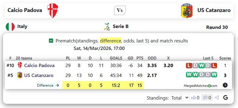 Calcio Padova Vs US Catanzaro screenshot