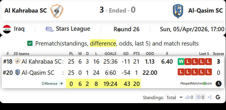 Al Kahrabaa SC Vs Al-Qasim SC screenshot