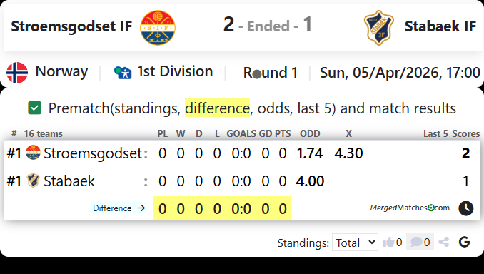 Stroemsgodset IF Vs Stabaek IF screenshot