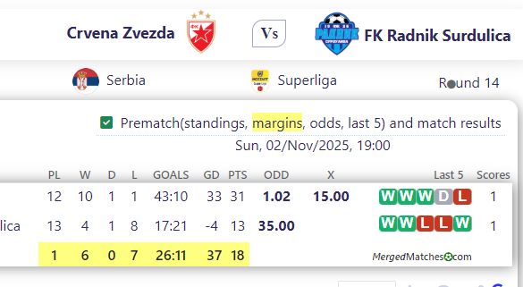 Crvena Zvezda Vs FK Radnik Surdulica screenshot