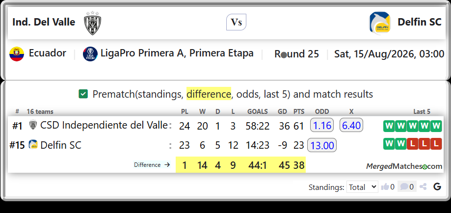 CSD Independiente del Valle Vs Delfin SC screenshot