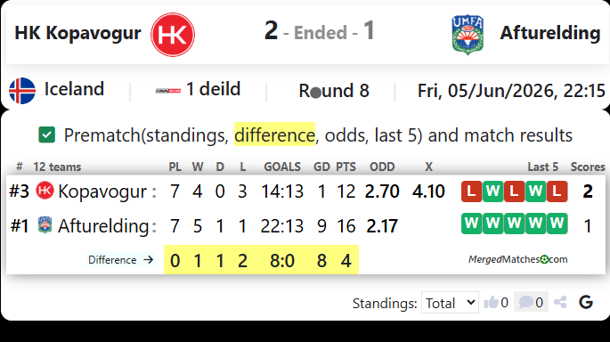 HK Kopavogur Vs Afturelding screenshot