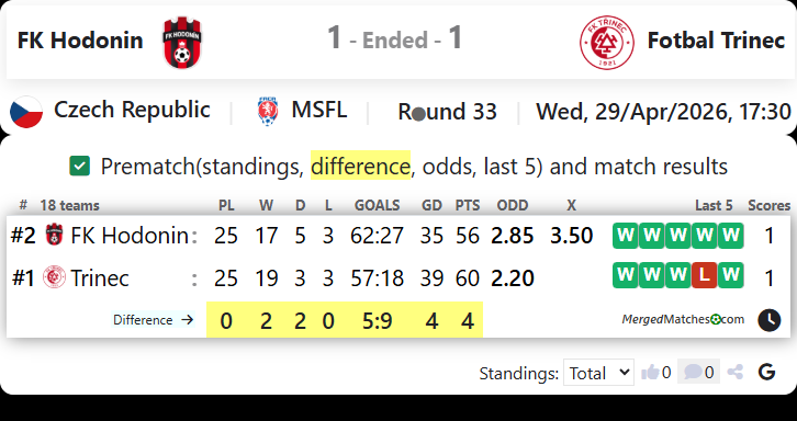 FK Hodonin Vs Fotbal Trinec screenshot