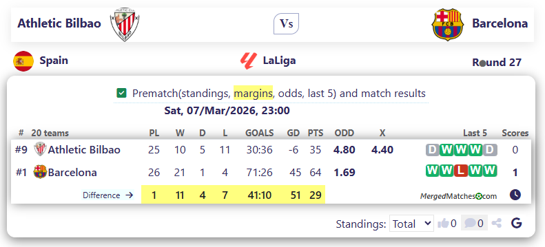 Athletic Bilbao Vs Barcelona screenshot