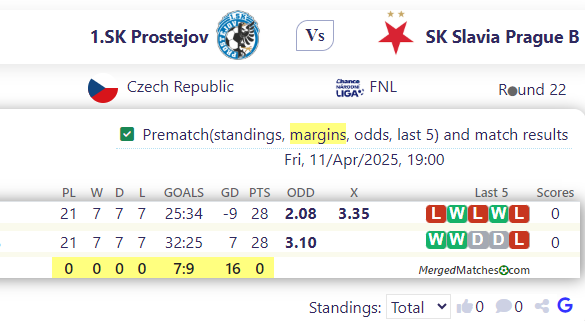 1.SK Prostejov Vs SK Slavia Prague B screenshot