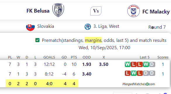 FK Belusa Vs FC Malacky screenshot
