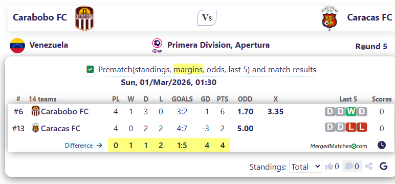 Carabobo FC Vs Caracas FC screenshot