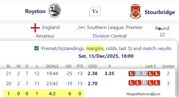 Royston Vs Stourbridge screenshot