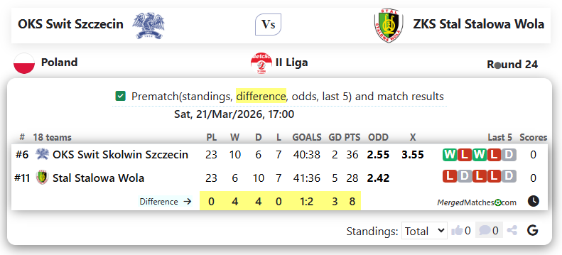 OKS Swit Szczecin Vs ZKS Stal Stalowa Wola screenshot