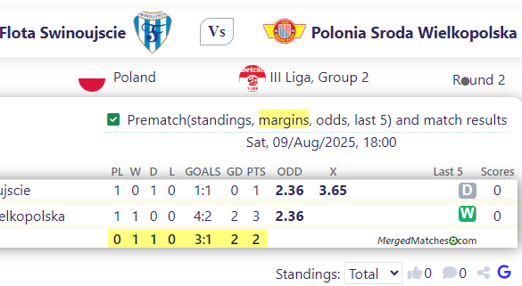 MKS Flota Swinoujscie Vs Polonia Sroda Wielkopolska screenshot