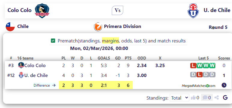 Colo Colo Vs U. de Chile screenshot