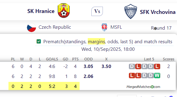 SK Hranice Vs SFK Vrchovina screenshot