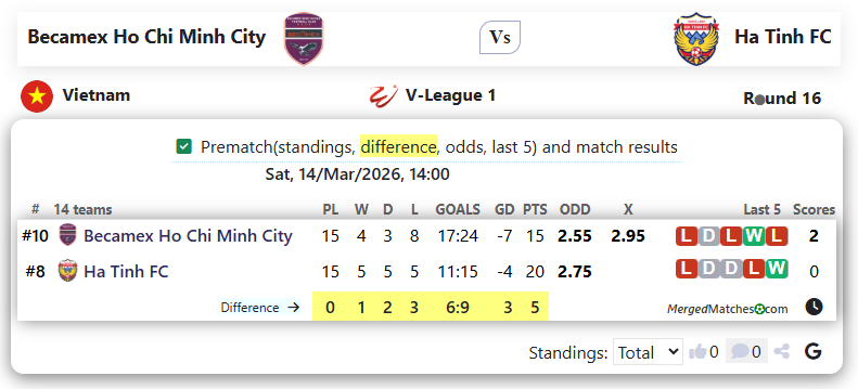 Becamex Ho Chi Minh City Vs Ha Tinh FC screenshot