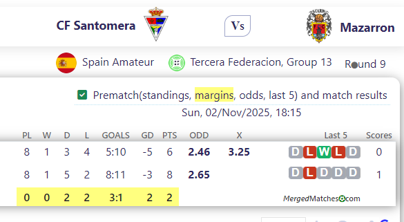 CF Santomera Vs Mazarron screenshot