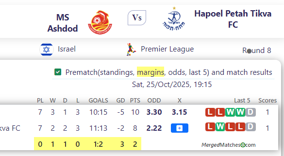 MS Ashdod Vs Hapoel Petah Tikva FC screenshot