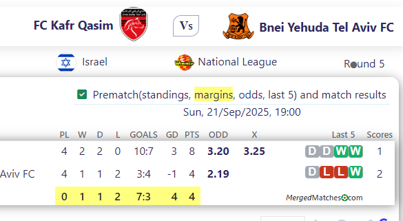 FC Kafr Qasim Vs Bnei Yehuda Tel Aviv FC screenshot