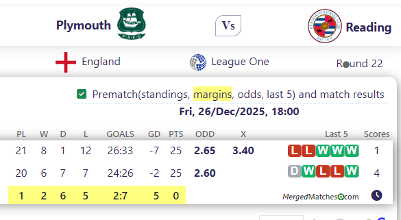 Plymouth Vs Reading screenshot