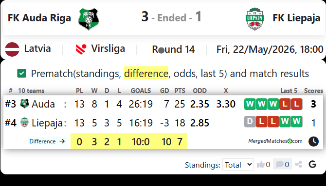 FK Auda Riga Vs FK Liepaja screenshot