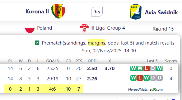 Korona II Vs Avia Swidnik screenshot