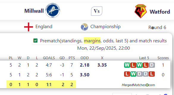 Millwall Vs Watford screenshot