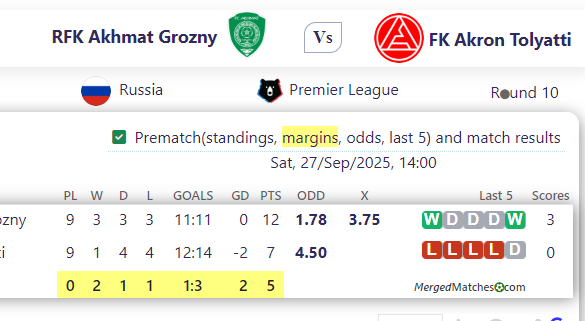 RFK Akhmat Grozny Vs FK Akron Tolyatti screenshot
