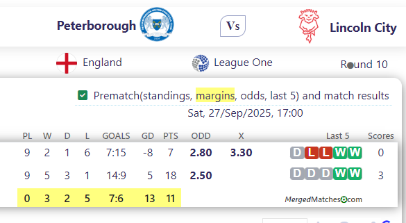 Peterborough Vs Lincoln City screenshot