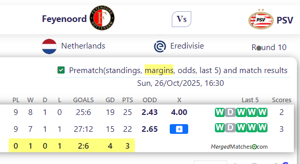 Feyenoord Vs PSV screenshot