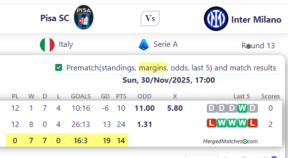 Pisa SC Vs Inter Milano screenshot