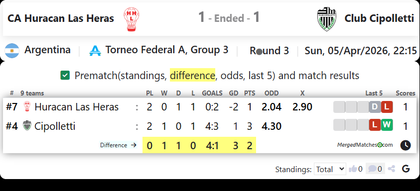 CA Huracan Las Heras Vs Club Cipolletti screenshot