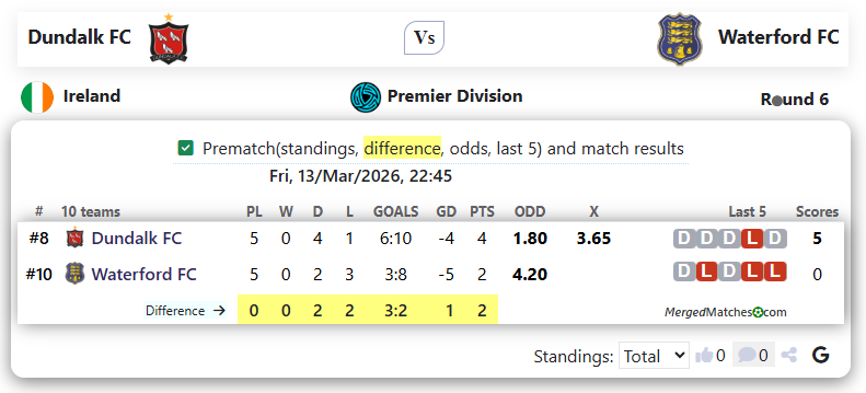 Dundalk FC Vs Waterford FC screenshot