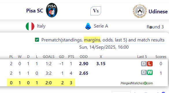Pisa SC Vs Udinese screenshot