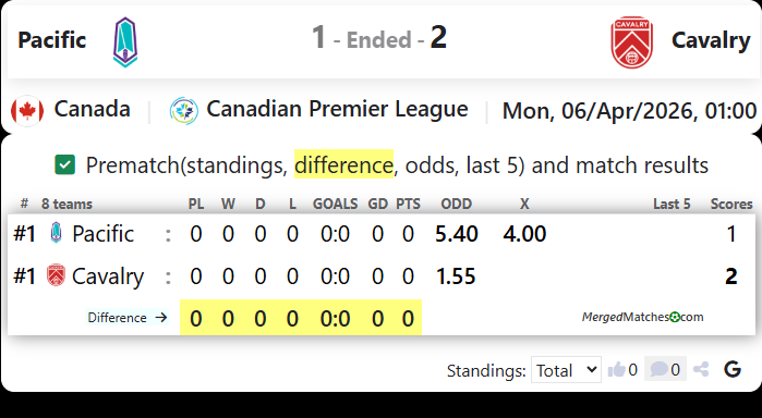 Pacific Vs Cavalry screenshot