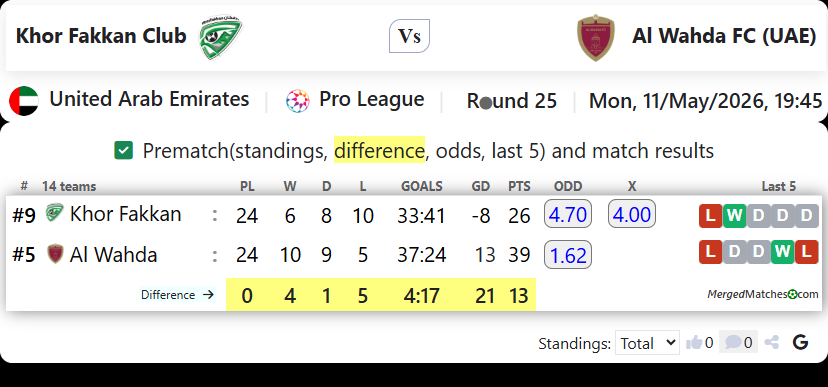 Khor Fakkan Club Vs Al Wahda FC (UAE) screenshot