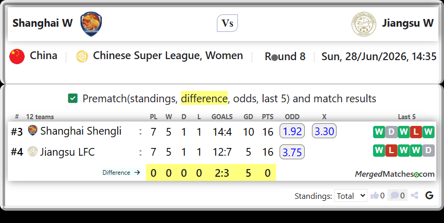 Shanghai Shengli Vs Jiangsu LFC screenshot