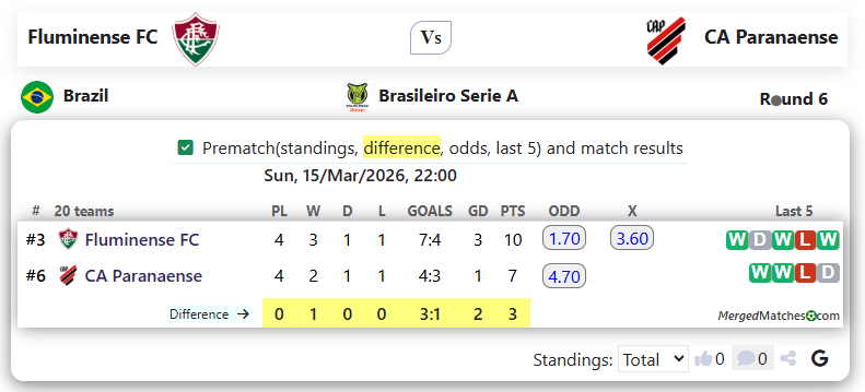 Fluminense FC Vs CA Paranaense screenshot