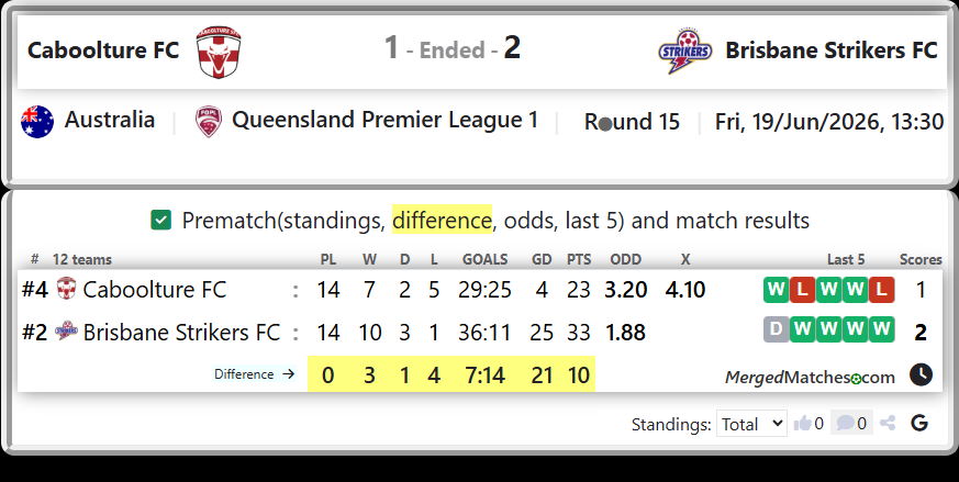 Caboolture FC Vs Brisbane Strikers FC screenshot